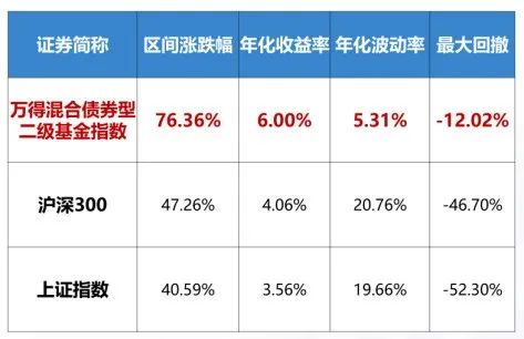 如何利用600万理财实现高收益，策略与解析 600万理财怎么利息高