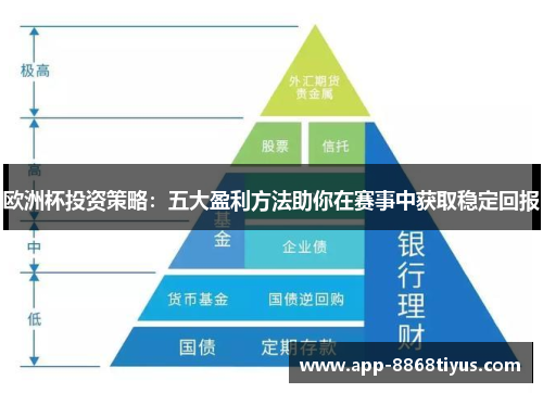 理财绩效组合，全球视角下的财富管理策略 理财绩效组合