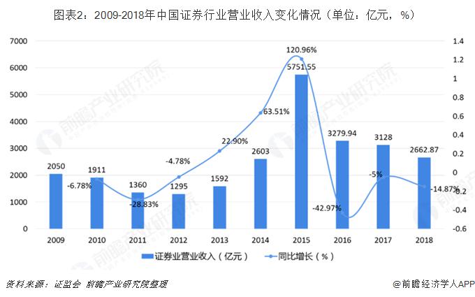 理财市场涨跌背后的逻辑解析 理财根据什么涨跌