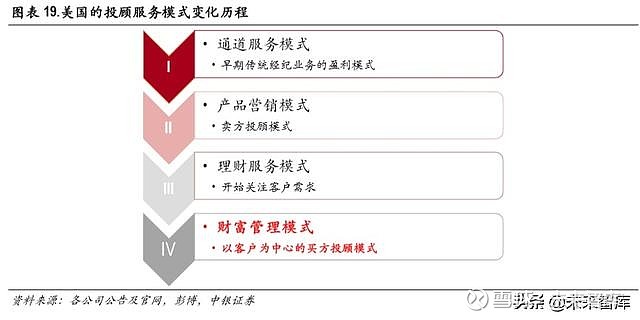 美国Chase银行的理财策略，从多元化到科技驱动的财富管理 美国chase的理财