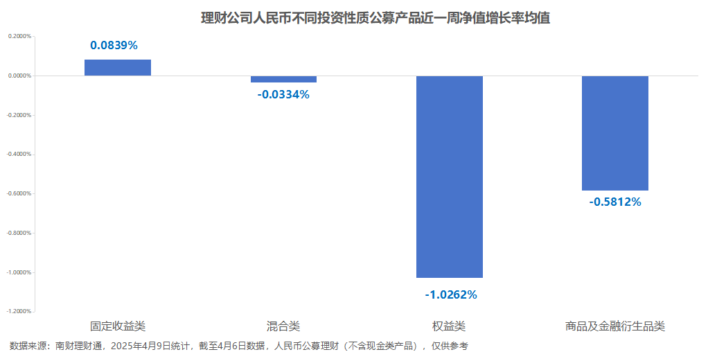 理财产品星期六退款，市场动态与财务规划的双重考量 理财产品星期六退款