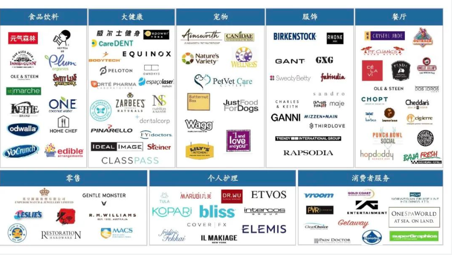 全球消费私募基金概览 全球消费私募基金有哪些