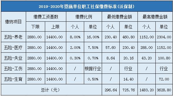 恩施市社保基金，保障民生，助力城市发展 恩施市社保基金