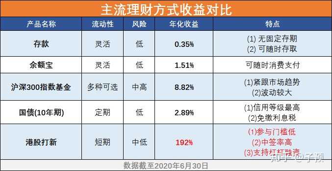招行理财收益图解，解析收益背后的秘密 招行理财收益图解