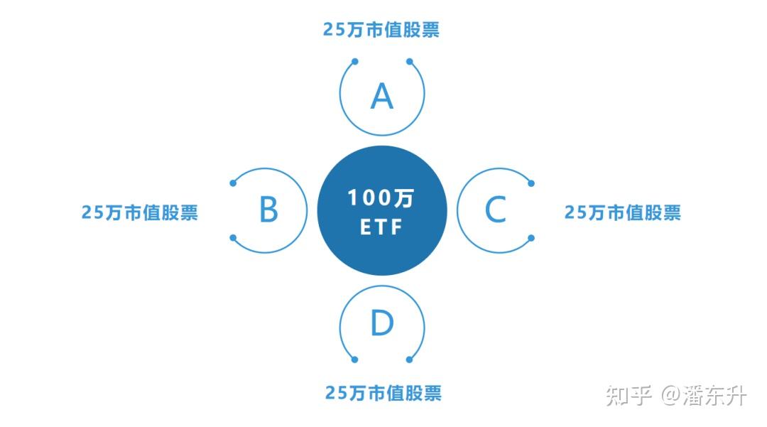 ETF与基金，便捷性对比分析 etf比基金方便吗