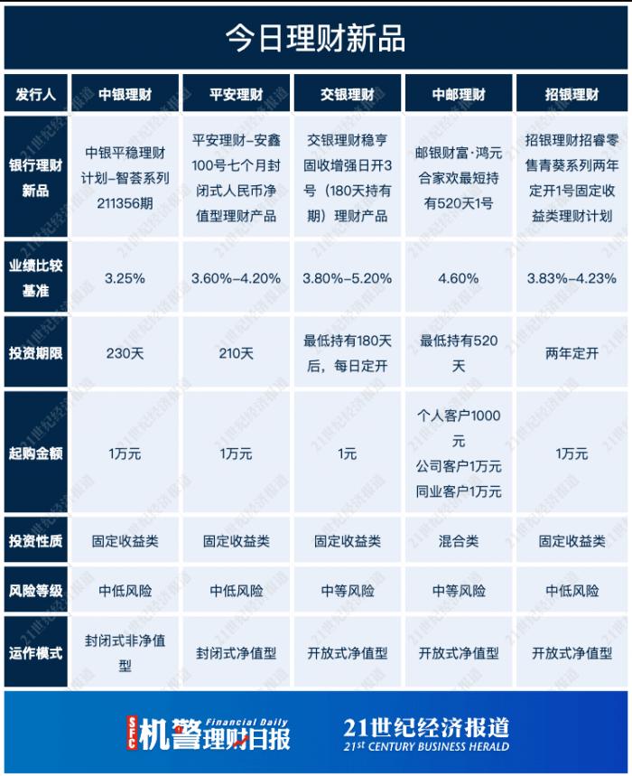 南银理财三个月定开，理财新选择与市场动态分析 南银理财三个月定开