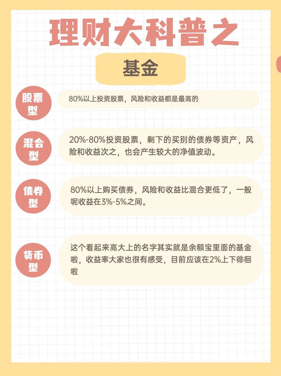 理财基金的起源与重要性 为什么会有理财基金呢呢