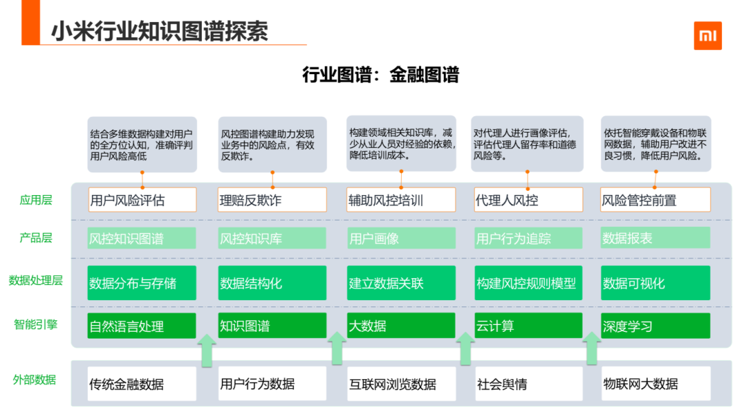 基金业考试科目，国际视野下的金融知识探索 基金业考试科目