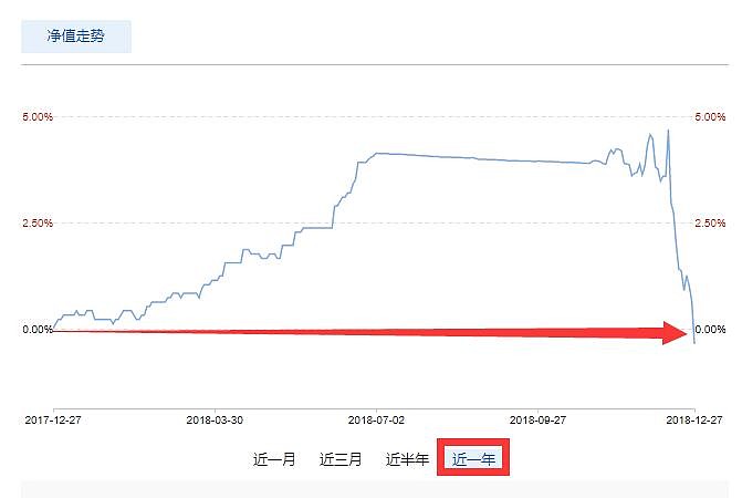 基金亏损一毛，市场波动下的投资者反思 基金亏了一毛