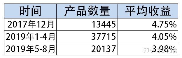 理财收益波动，如何应对收益减少的挑战 理财收益比前一天减少