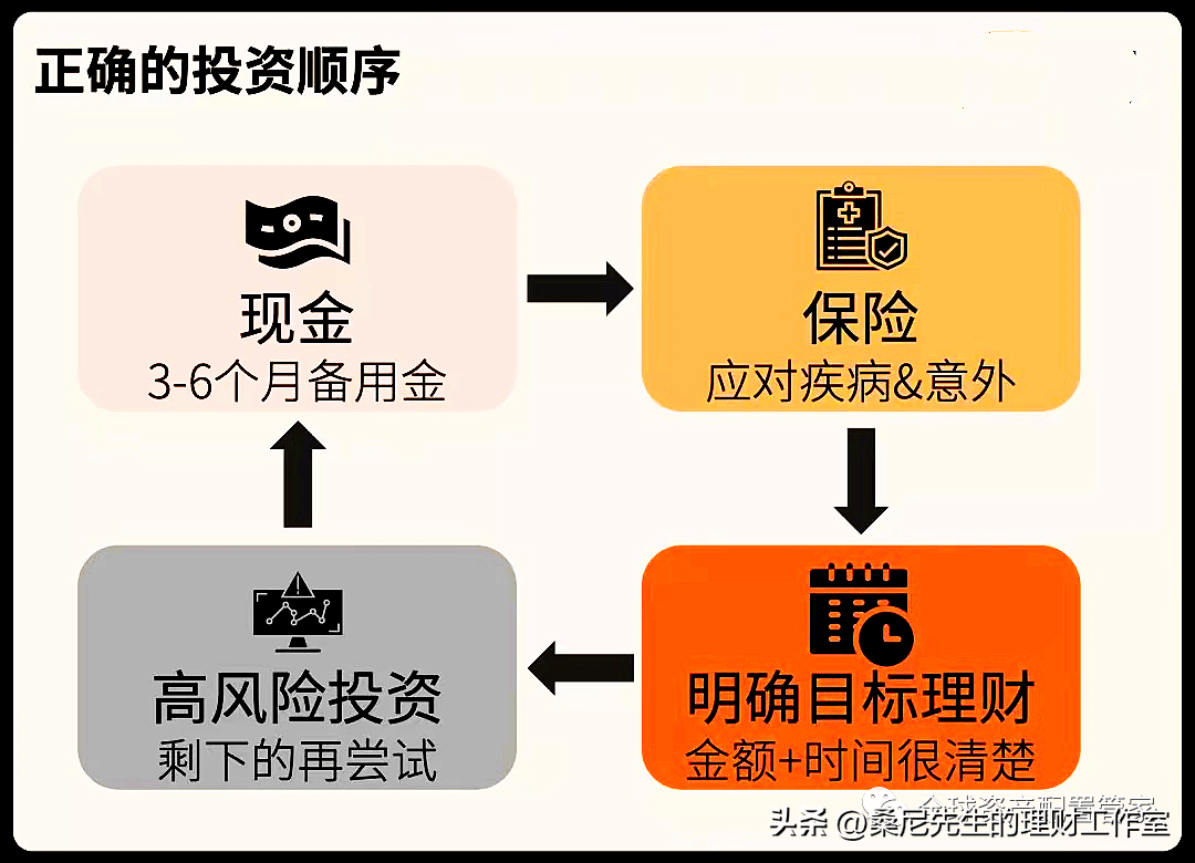 深入解析理财如何核算 理财如何核算