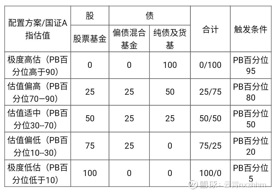 平衡型理财累计收益计算，策略、方法与实例分析 平衡型理财累计收益计算