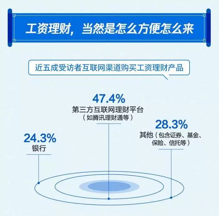 理财之路，从理财测试互动开始 理财测试互动
