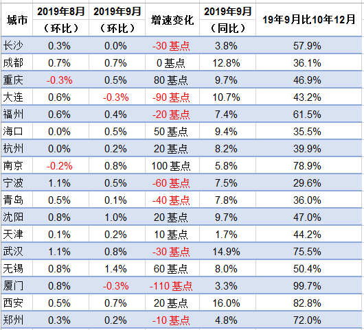 二手理财产品收藏，市场观察与价值评估 二手理财产品收藏怎么看