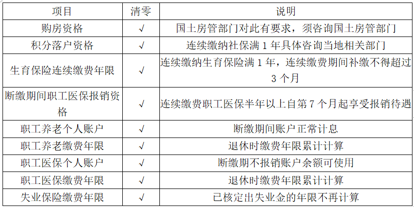 维修基金补交指南，未交者能否补缴？维修基金没交能补交吗
