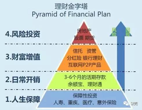 个人理财投资管理，财富增长与风险控制的平衡艺术 个人理财投资管理