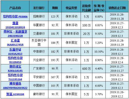 中信理财利率，市场动态与全球视角下的分析 中信理财利率