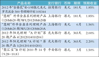 哪个银行的澳元理财产品更胜一筹？哪个银行的澳元理财好点