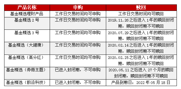理财未赎回金额计算方法详解 理财未赎回金额怎么算的