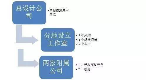 三个公司如何协同管理财务部 三个公司怎么管理财务部