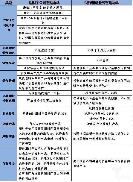 工银理财产品设计原理探析 工银理财产品的设计原理