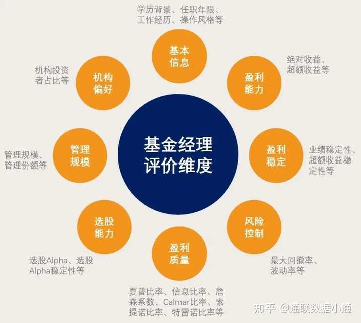 炒基金与专业选择，如何找到合适的专业方向 炒基金什么专业合适