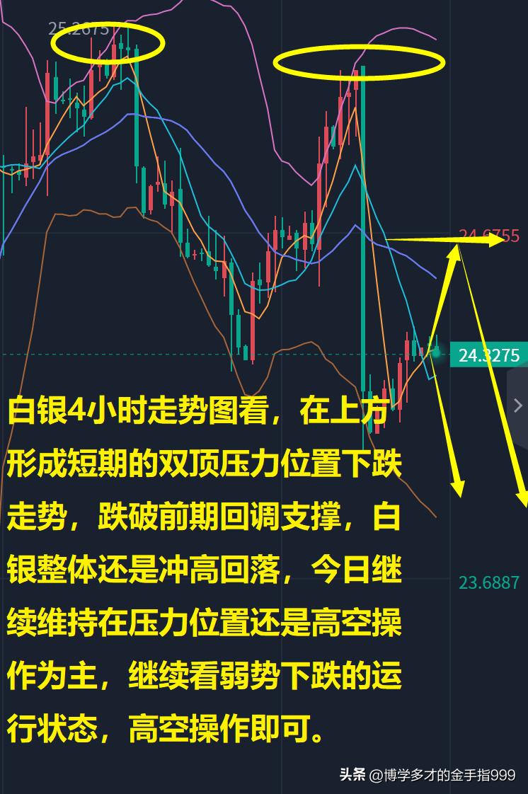 现货石油理财，投资策略与市场分析 现货石油理财