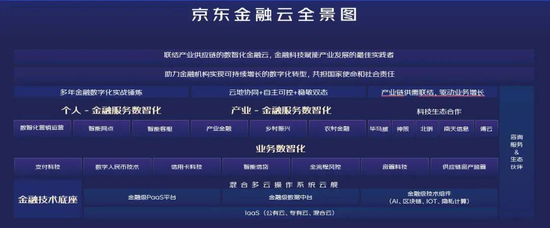 京东卷商理财，数字化时代的财富管理新篇章 京东卷商理财