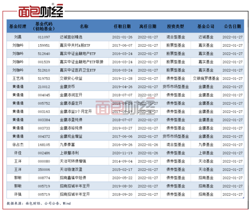 华泰保兴基金排名，市场表现与未来展望 华泰保兴基金排名