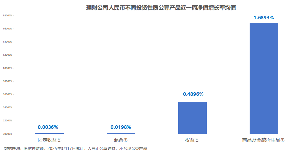 二手理财产品，高收益率的背后与市场分析 二手理财产品收益率高吗