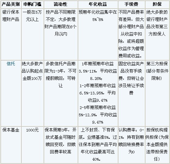 理财买哪种产品好—多元化投资策略探讨 理财买那种好