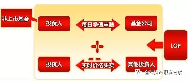 508系列基金认购，国际市场与投资策略分析 508系列的基金认购