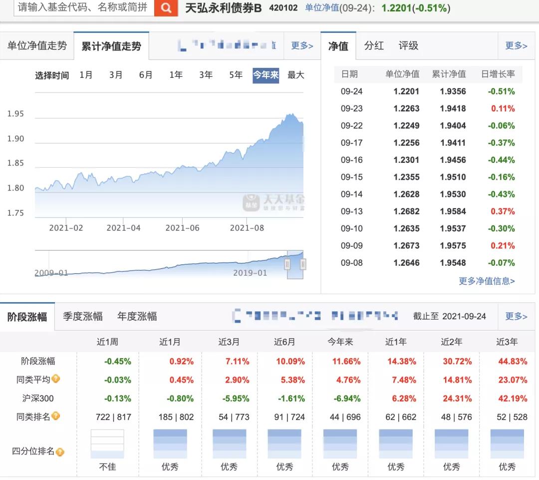 天弘永利A基金，投资策略与市场动态分析 天弘永利a基金