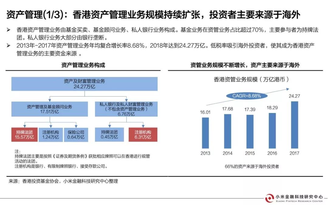 小米理财定期，投资新选择与市场分析 小米理财定期