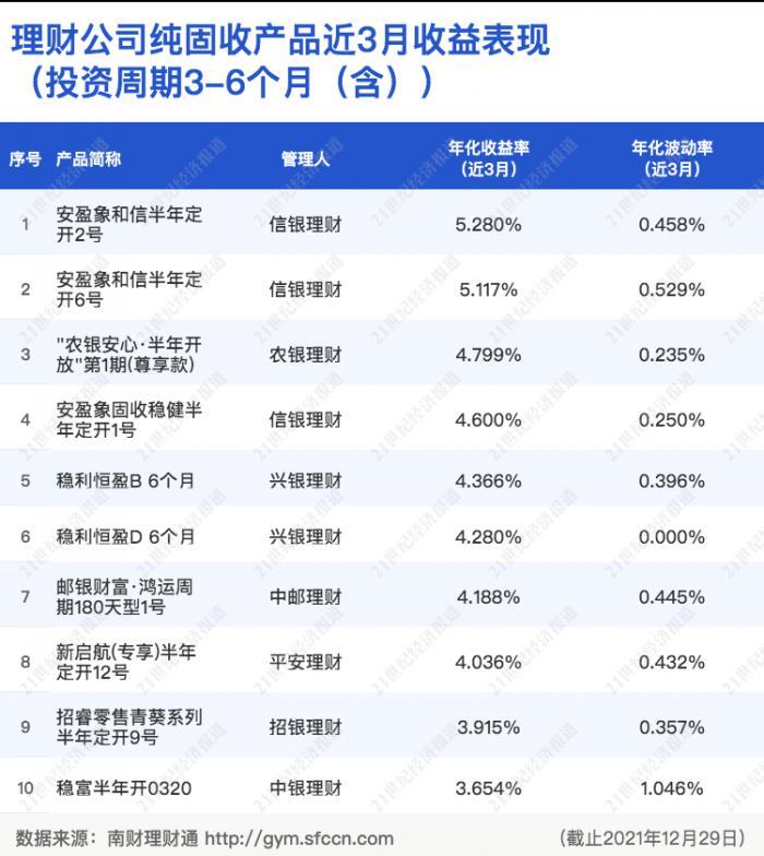 中邮理财理财宝产品深度解析 中邮理财理财宝怎么样