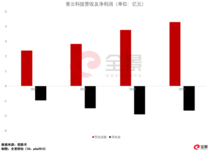 科学发展基金计提，推动科技进步与创新的金融力量 科学发展基金计提