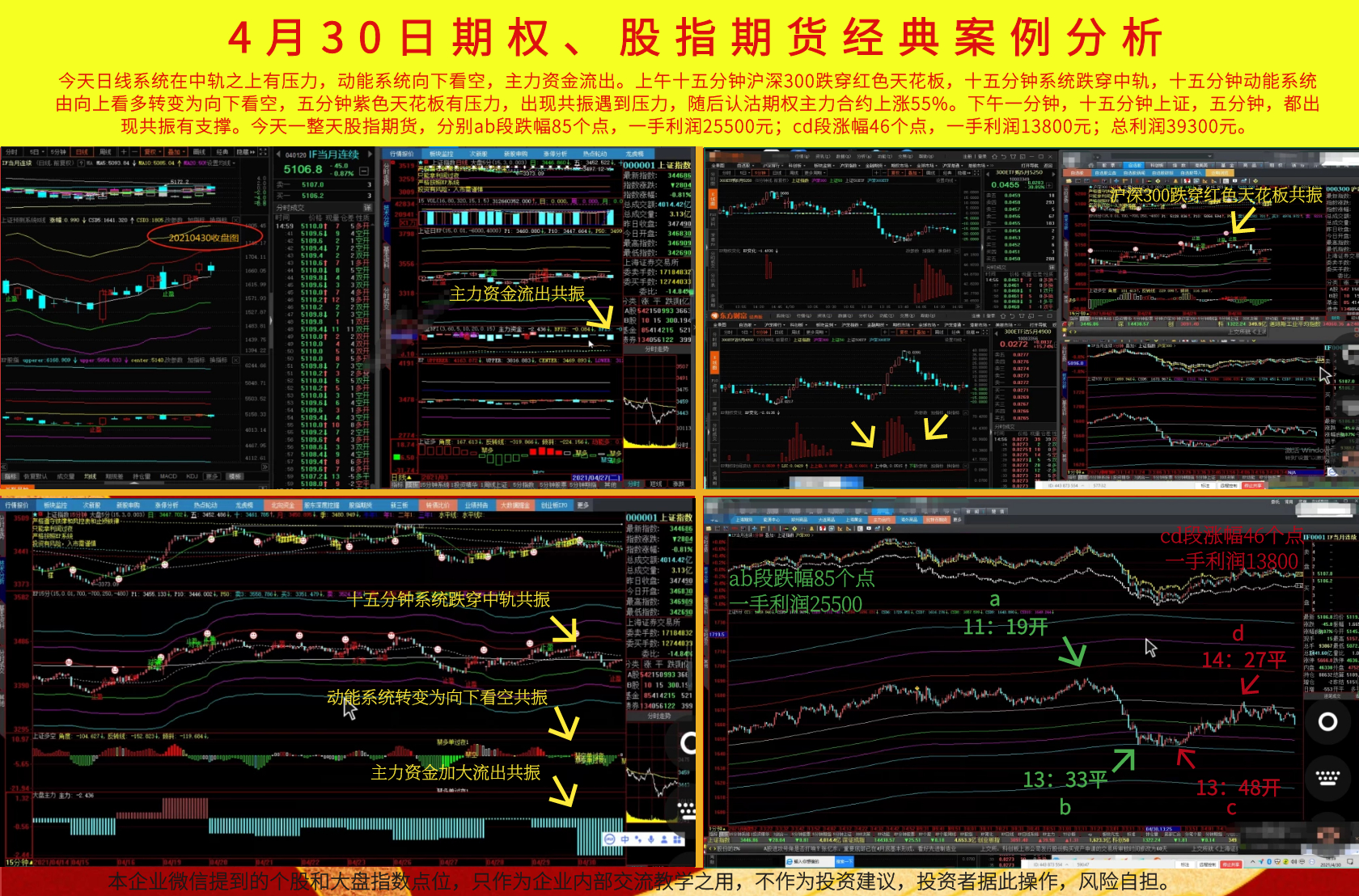 期货理财案例分析 期货理财案例