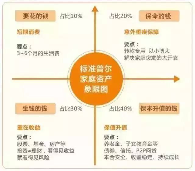 自主理财与托管理财，解析现代理财的两种不同路径 自主理财与托管理财区别