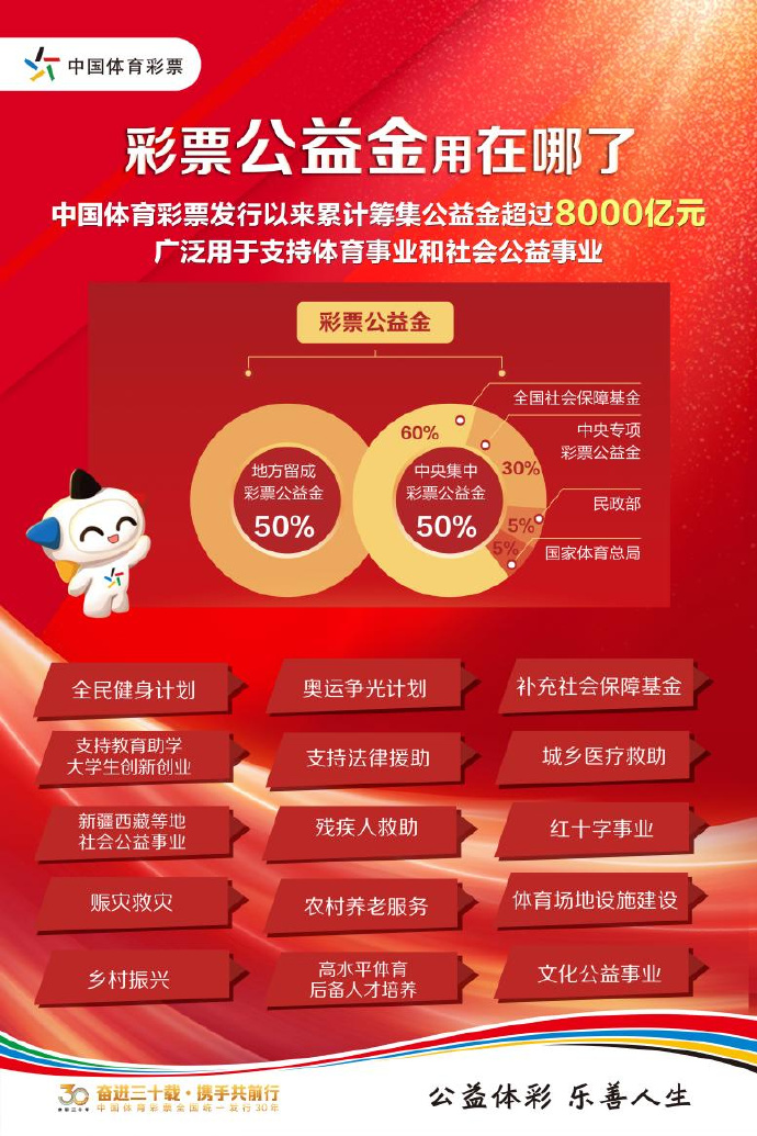 公益基金安全性，保障资金安全，助力公益事业稳健发展 公益基金安全性