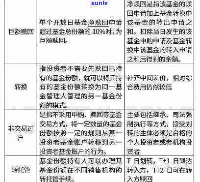 理财之路，解析理财预约赎回与赎回中的关键步骤 理财预约赎回和赎回中