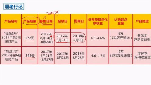 银行职员视角，保本理财产品推荐与市场分析 银行职员推荐保本理财
