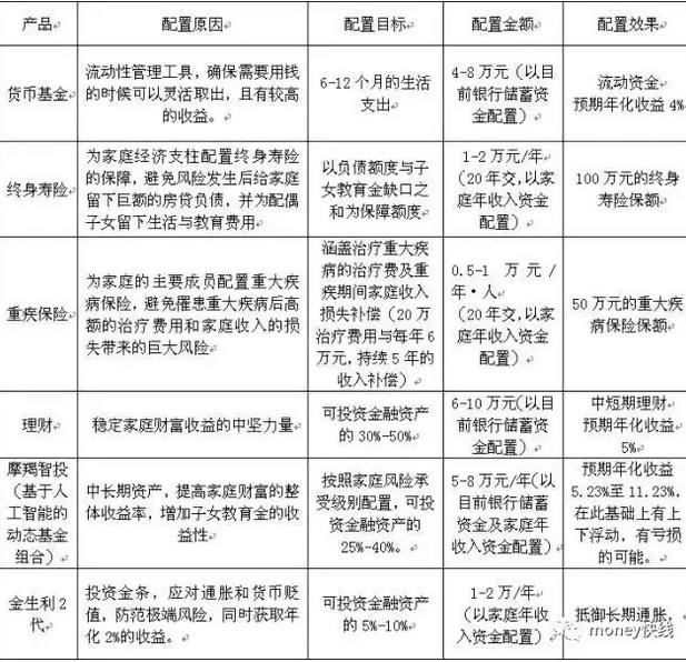 国内理财规划企业排行及市场分析 国内理财规划企业排行