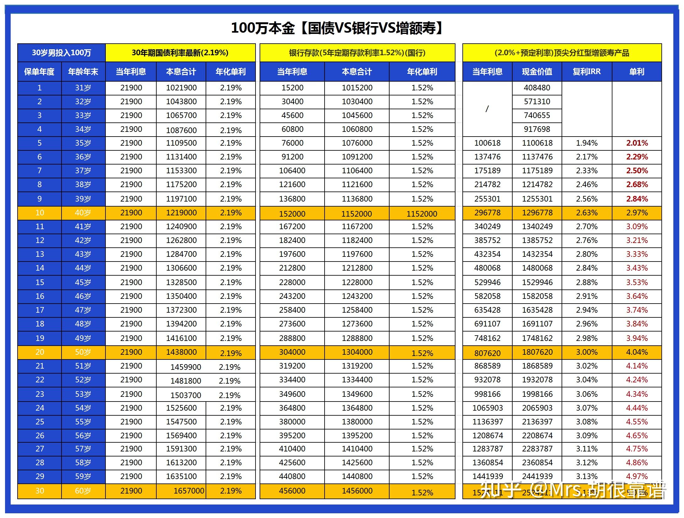 全球理财存款排名解析 理财存款排名