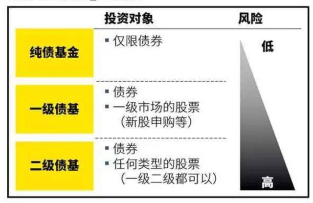 纯债基金的风险与挑战，从国际时事视角看投资风险 纯债基金有风险