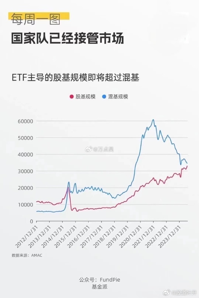 ETF是指数基金，投资策略与市场动态 etf是指数基金