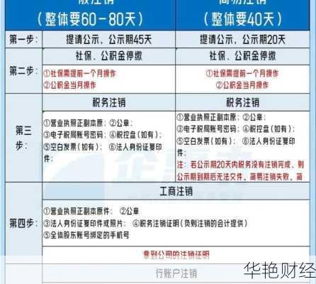 理财销户指南，步骤与注意事项 理财怎么销户