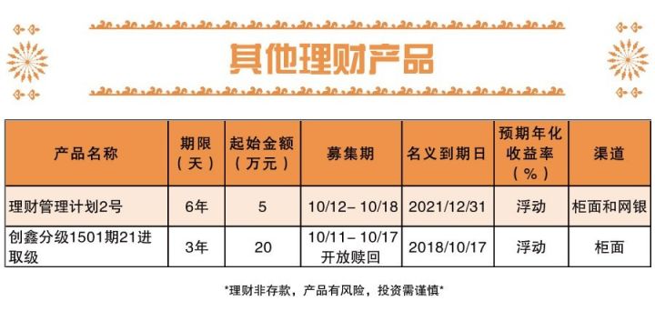 安赢保本理财产品，稳健投资的新选择 安赢保本理财产品