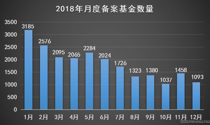 历年私募基金数量统计与市场趋势分析 历年私募基金数量统计