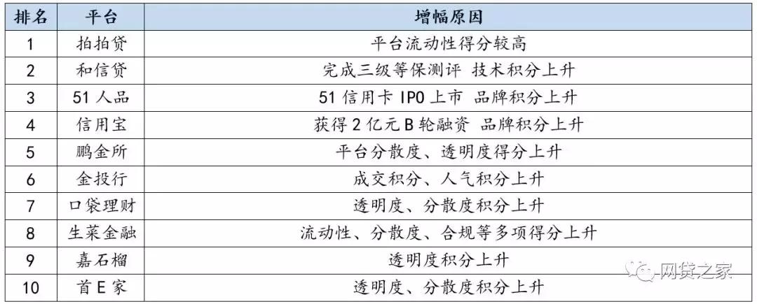 PP理财立案，金融监管与市场秩序的双重审视 pp理财立案