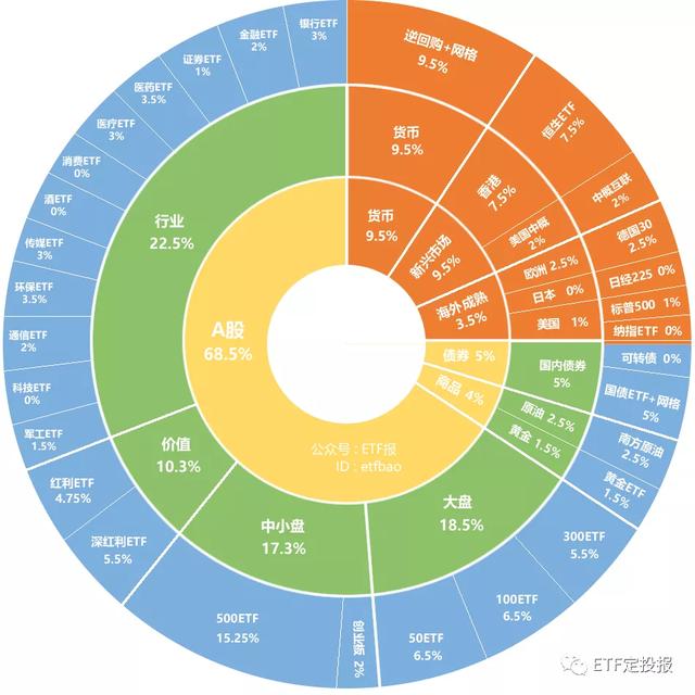 如何选择购买限购基金—投资策略与市场分析 限购基金怎么选择买